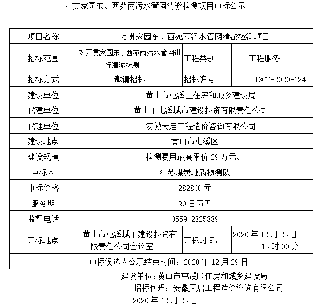 萬貫家園東、西苑雨污水管網(wǎng)清淤檢測項目中標公示