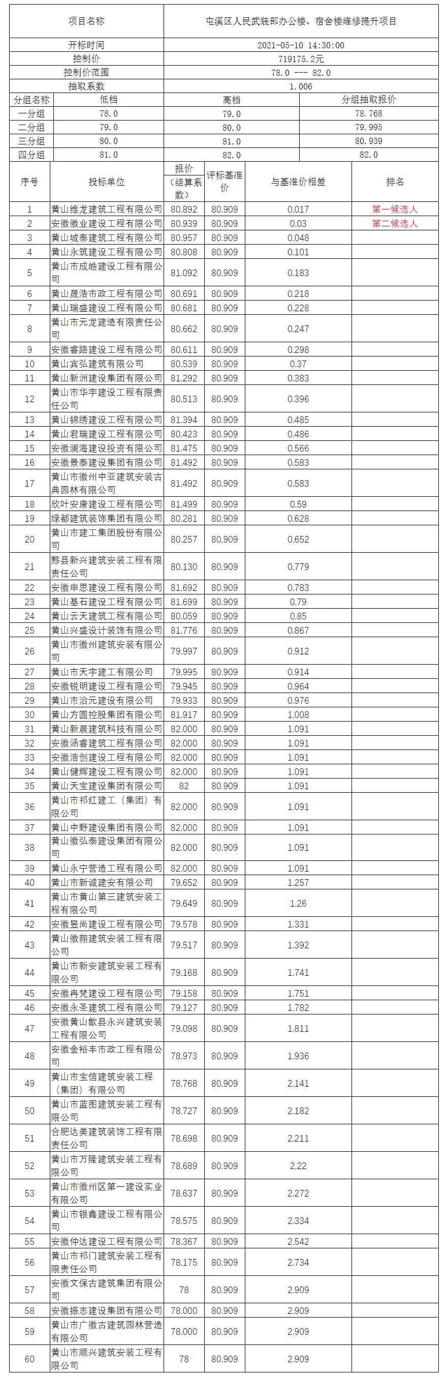 屯溪區(qū)人民武裝部辦公樓、宿舍樓維修提升項(xiàng)目比選公示