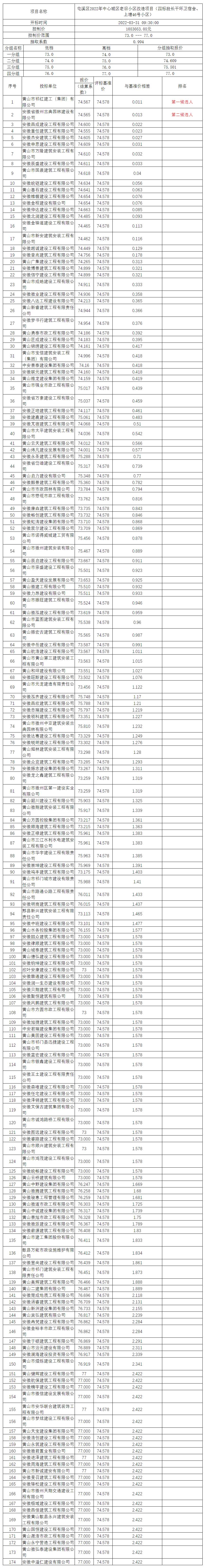 屯溪區(qū)2022年中心城區(qū)老舊小區(qū)改造項目（四標段長干環(huán)衛(wèi)宿舍、上塘46號小區(qū)）比選公示